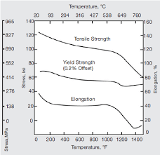 Heat Treatment of Inconel 625 Round Bar Heat Treatment of Inconel 625 Round Bar
